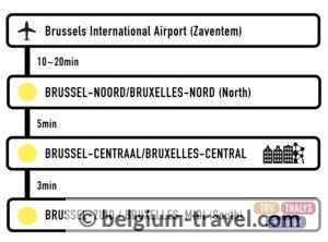 How To Get From Brussels Airport To Brussels City Center - Belgium Travel