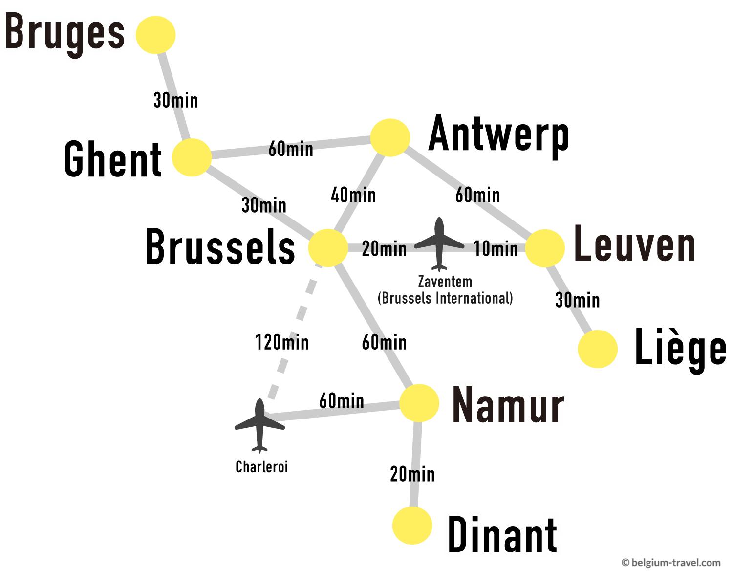 Brussels International Airport (Zaventem Luchthaven) has an easy access to Brussels